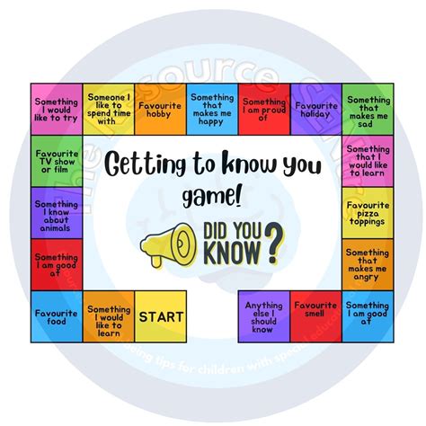 Get to know me! .